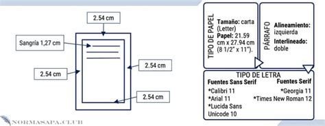 norma apa 2022|Formato APA